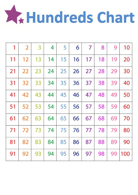 1 100 Number Chart 1st Grade K5 Worksheets 100 Number Chart 