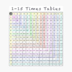 1 15 Multiplication Chart Printable Multiplication Flash Cards