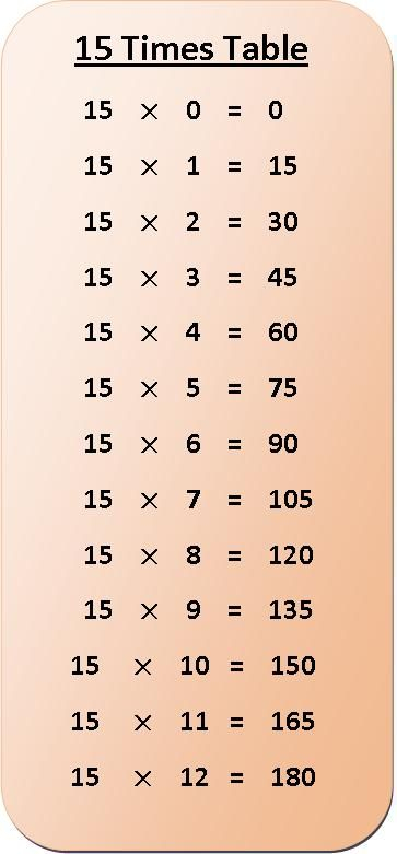 15 Times Table Multiplication Chart Multiplication Chart