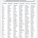 16 5th Grade Spelling Worksheets Spelling Words Grade Spelling