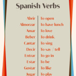 200 Most Common Spanish Verbs Learning Spanish Vocabulary Spanish