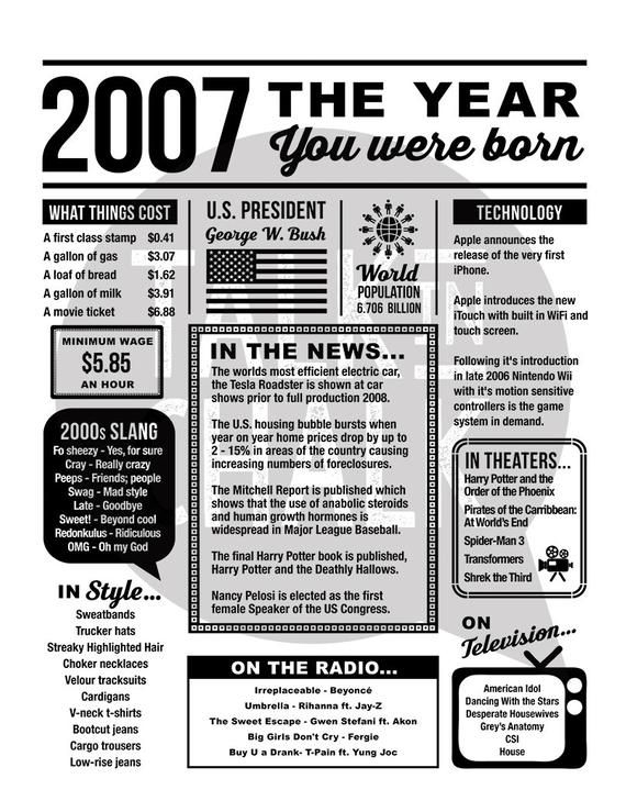 2007 The Year You Were Born PRINTABLE 2007 Birthday Sign Birthday
