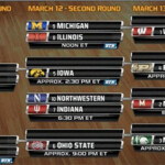 2015 Big Ten Tournament Bracket Set Indiana To Open On Thursday