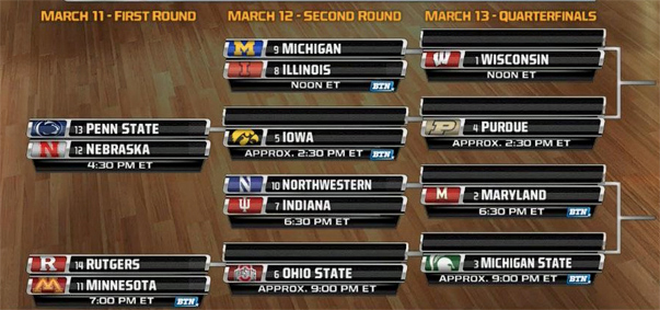 2015 Big Ten Tournament Bracket Set Indiana To Open On Thursday 