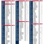 2018 Atlanta Braves Printable Schedule Mlb Baseball Teams Cubs