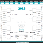 2018 NCAA March Madness Tournament Bracket Results