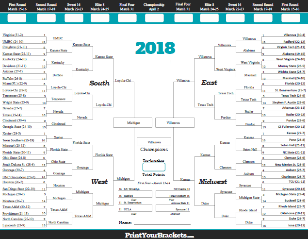 2018 NCAA March Madness Tournament Bracket Results