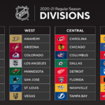 2020 21 NHL Season Details How Many Games Realigned Divisions