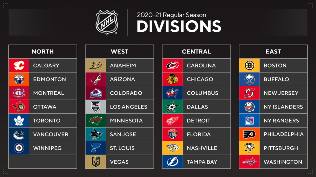 2020 21 NHL Season Details How Many Games Realigned Divisions 