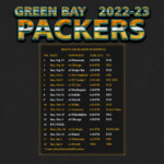 2022 2023 Green Bay Packers Wallpaper Schedule