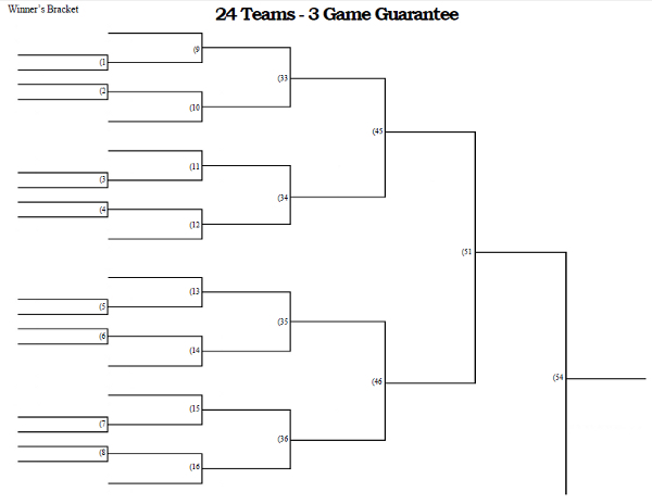 24 Team 3 Game Guarantee Tournament Bracket Printable