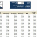 50 Loan Amortization Calculator Extra Payments Ufreeonline Template