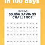 5K 100 Days Money Saving Challenge Printable Savings Tracker 100