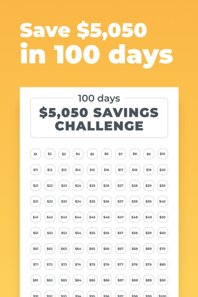 5K 100 Days Money Saving Challenge Printable Savings Tracker 100 