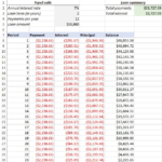 8 Images Amortization Table Excel Variable Interest Rate And Review