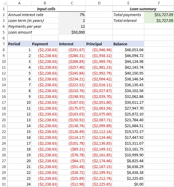 8 Images Amortization Table Excel Variable Interest Rate And Review