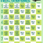 8 Week Couch To 5k Training Plan In 2021 5k Training Plan Training