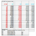 9 Sample Time Conversion Charts Sample Templates