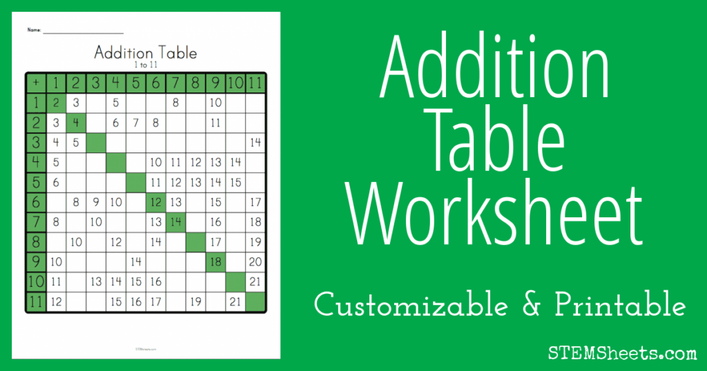 Addition Table Worksheet STEM Sheets