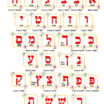 Aleph Bet Chart For Printing Printable Pdf Download