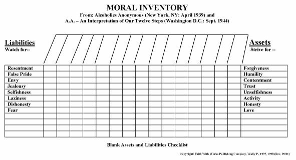 America Needs To Take An Inventory By Cathy Chapaty Recovery ki do 