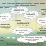 Art For Insight Wellness Tools W R A P Wellness Recovery Action Plan