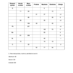 Atom And Ion Chart Worksheet Printable Pdf Download