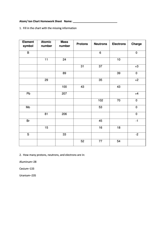 Atom And Ion Chart Worksheet Printable Pdf Download