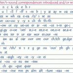 Balanced Literacy Phonics Lipstick Is Not Enough Spelfabet