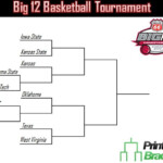 Big 12 Tournament Bracket Printable Big 12 Tournament Bracket