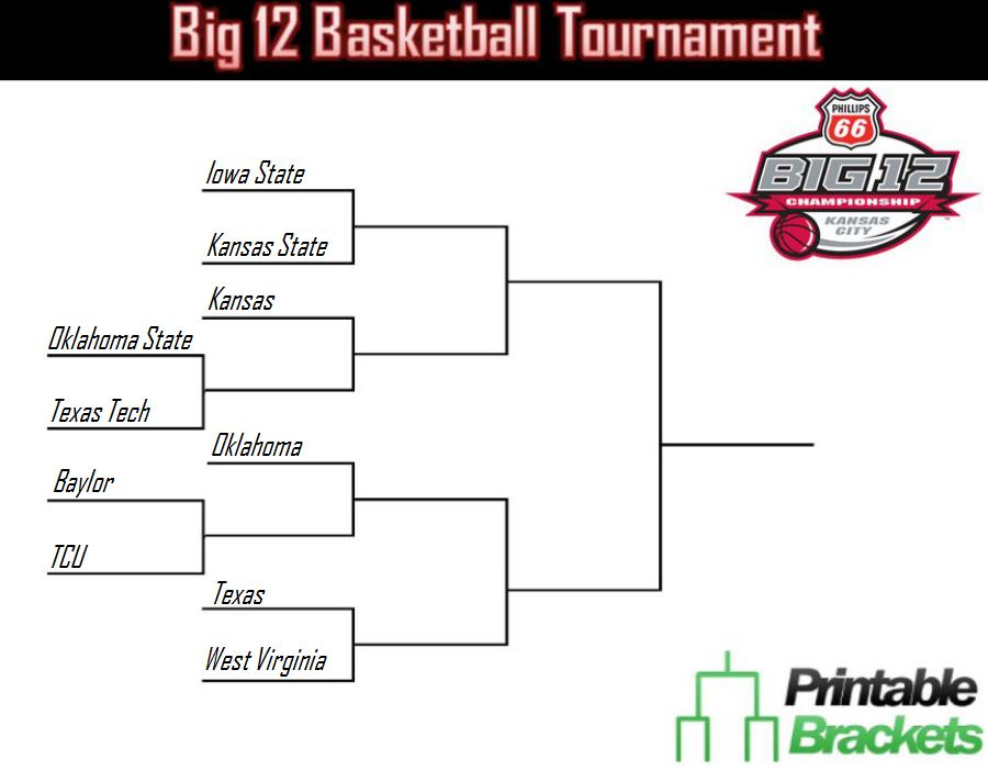 Big 12 Tournament Bracket Printable Big 12 Tournament Bracket