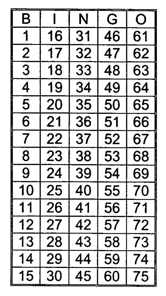 Bingo Template With Numbers Here s What No One Tells You About Bingo 