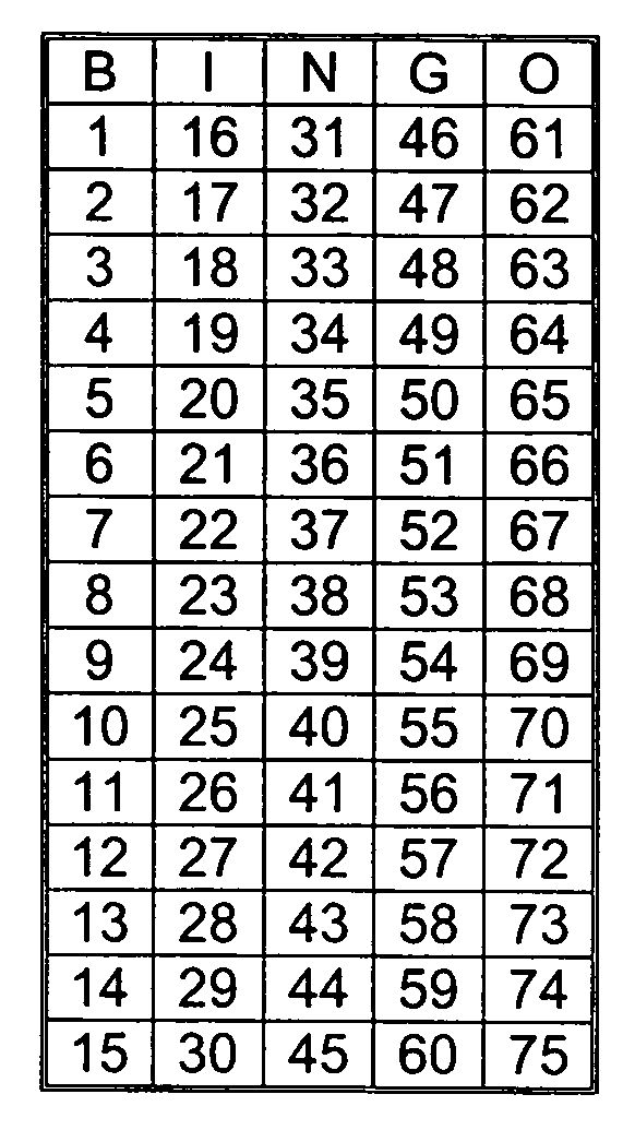 Bingo Template With Numbers Here s What No One Tells You About Bingo
