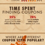 Canadian Couponing Statistics Infographic Via MrsJanuary Saving