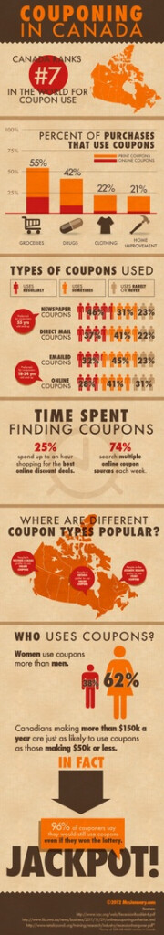 Canadian Couponing Statistics Infographic Via MrsJanuary Saving 