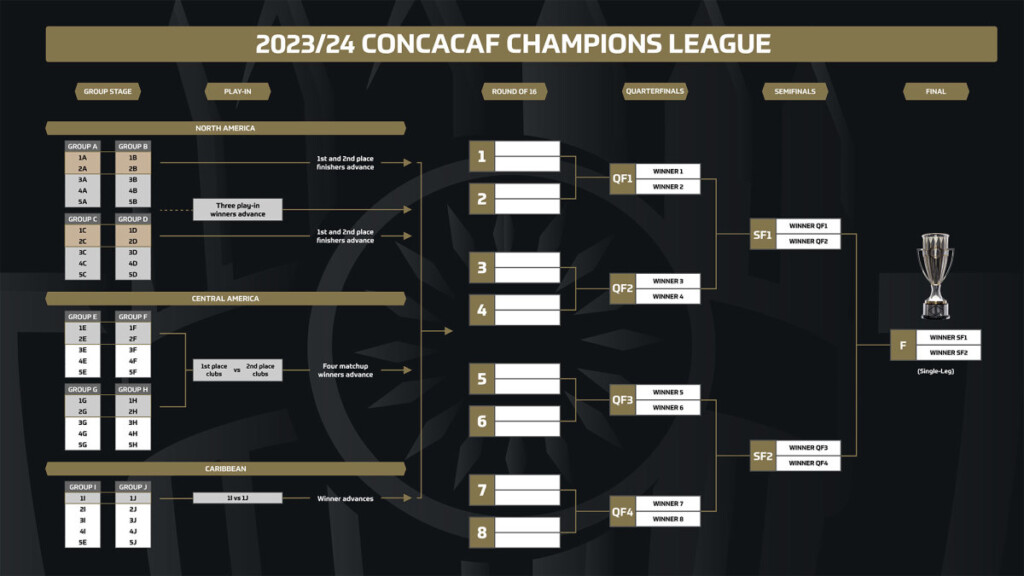 CCL Format Expansion Details For 2023 Concacaf Reveals New Look 