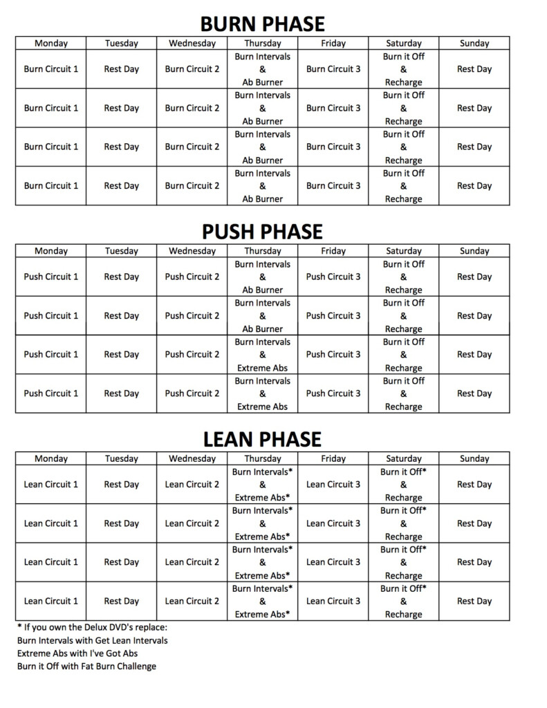 ChaLEAN Extreme Push Phase Review