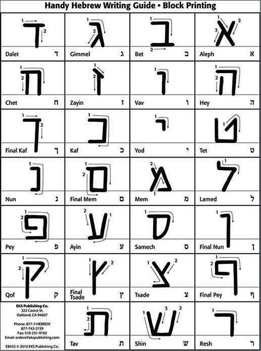 Check Out The Deal On ALEPH BET Single Handy Hebrew Alphabet Writing 