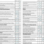 Commercial Property Inspection Checklist Best Of Pinterest The World