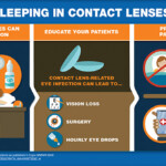 Contact Lens Health Week August 20 24 2018 MMWR