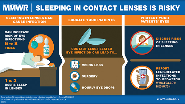 Contact Lens Health Week August 20 24 2018 MMWR