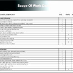 Contractor Scope Of Work Template Inspirational Construction Scope Work