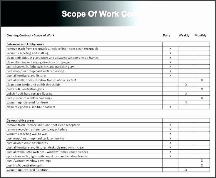 Contractor Scope Of Work Template Inspirational Construction Scope Work 