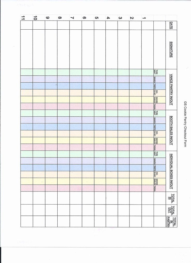 Cookie Order Form Template Fresh Cookie Pantry Check Out Form Have To 