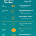 Executive Functioning Of The Brain Executive Functioning Executive