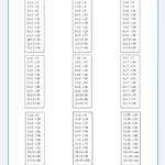 Factors Worksheets Cazoomy