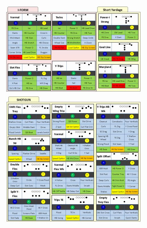 printable-basketball-practice-plan-template-freeprintable-me