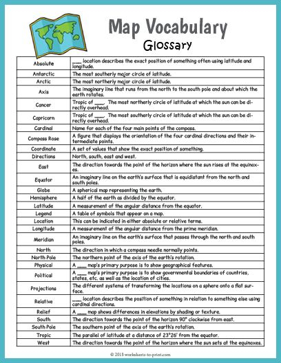 Free Printable Map Vocabulary Glossary Teaching Map Skills Geography 