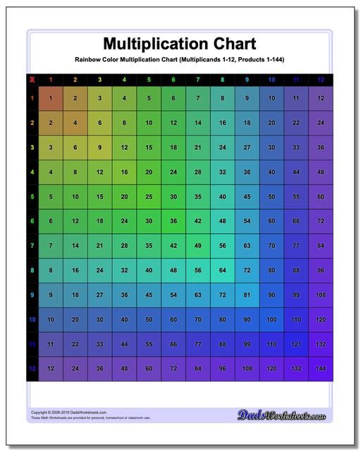 Free Printable Multiplication Charts Many Variations 1 9 1 10 1 12