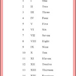 Free Printable Roman Numerals 1 15 Chart Template In PDF In 2021